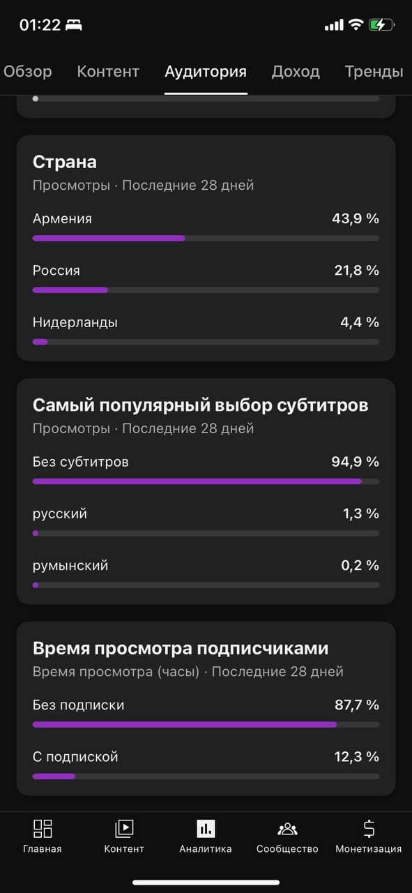 Статистика канала 2