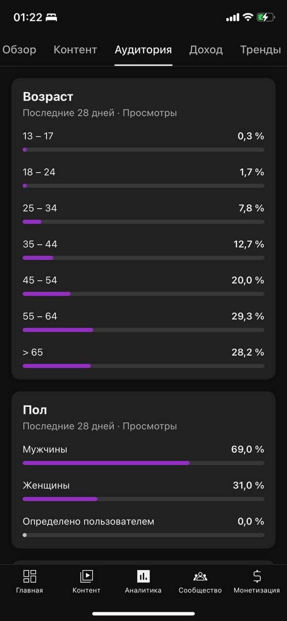 Статистика канала 3