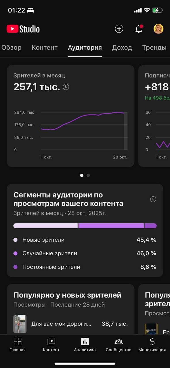 Статистика канала 7